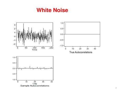 white noise test r package|Autocorrelations and white noise tests .